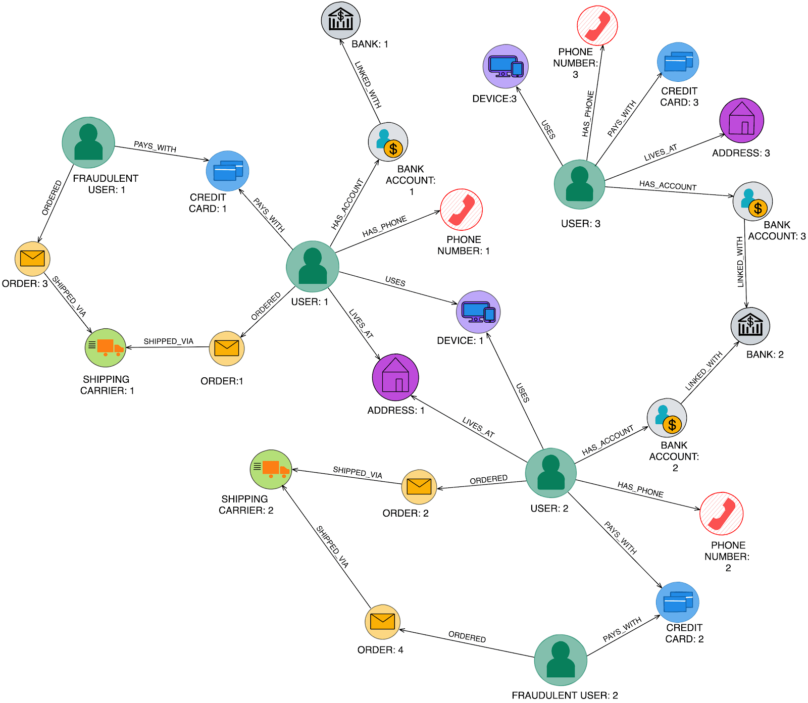 Ontologies vs Data Models in Graphs — Part 2: Graph Data Models Deep Dive