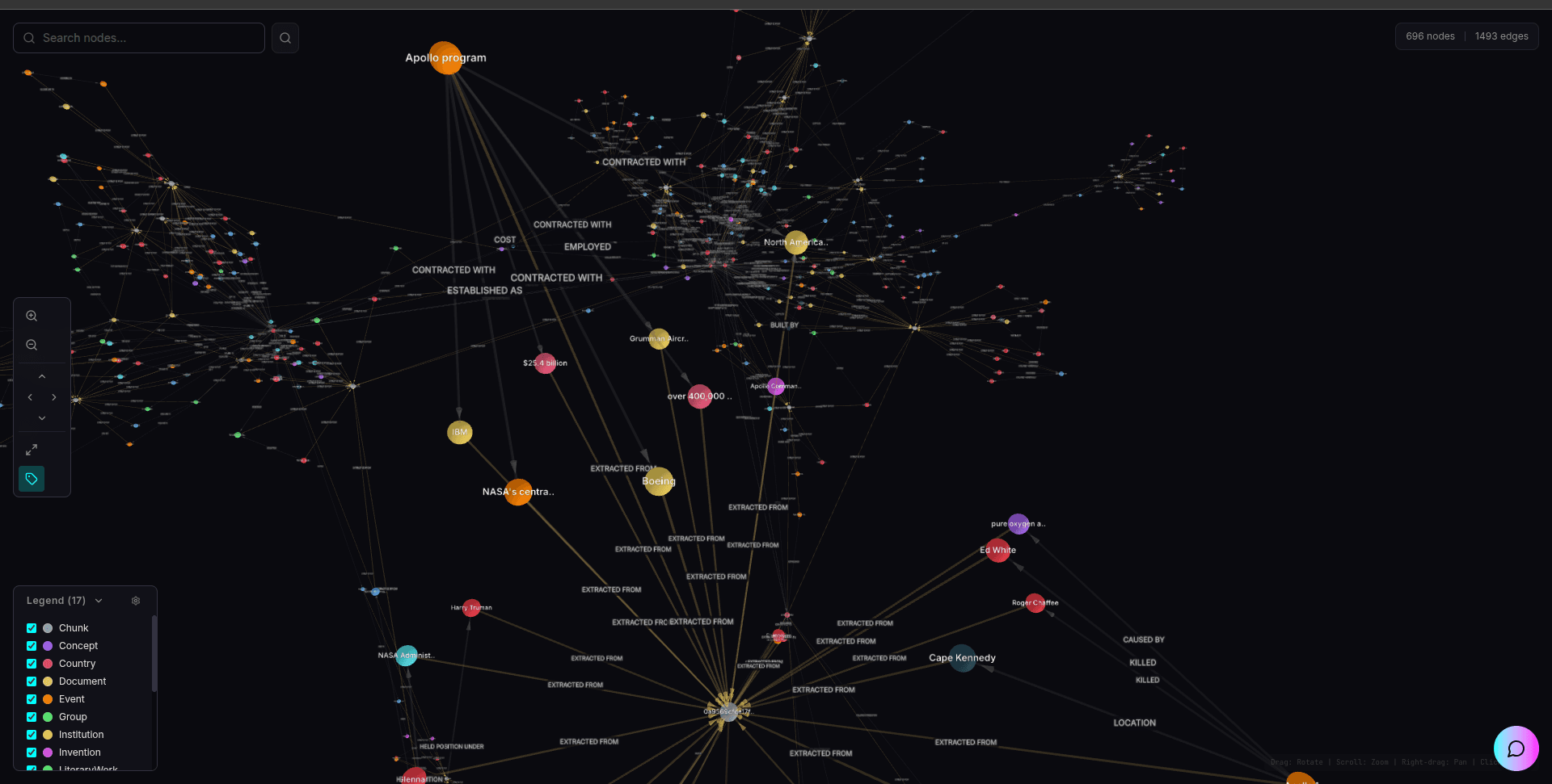Knowledge Graph Builder and Agent That Captures Information Across All Domains