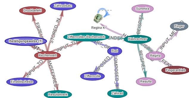 GraphRAG as a Visual Ontology